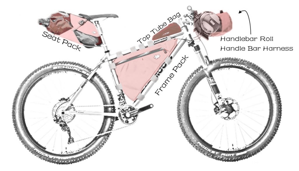 Complete List of Handlebar Harnesses and Rolls for Bikepacking 